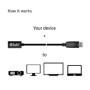 CLUB3D cac-1120 1 m Mini DisplayPort DisplayPort Noir