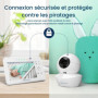 Babysense Moniteur Vidéo pour Bébé, Babyphone avec Écran Divisé 4,3“ et 2 Caméras, Veilleuse Réglable, Conversation Audio Bidire