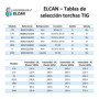 ELCAN Torche à souder TIG SR26V avec gâchette de 4 mètres avec connecteur 35-50 installé et connecteur 10-25 supplémentaires, pi