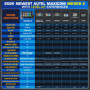 Autel MaxiCOM MK908 II Android 10 Outil de Diagnostic Professionnel (avec MV108S), 2025 Mise à Niveau de MK908 MK906 Pro MK906BT