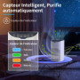 AROEVE Purificateur d'Air pour Maison Jusqu'à 120 m², CADR 300 m³/h, Mode Auto, Indicateur Qualité Air, Élimine Pollen, Poussièr