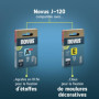 NOVUS TOOLS Agrafeuse électrique J-120 Kit avec 1800 agrafes │ Agrafeuse et cloueuse puissante pour agrafes en fil fin 6-14 mm e