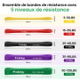 Fokky Elastique Musculation,5 Niveaux différents Élastique Musculation,Bande Elastique Musculation avec Poignées Ancre de Porte