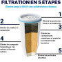 ZeroWater Carafe filtrante d'eau en 5 étapes 1,7L, certifiée NSF pour la réduction des particules de plomb, les métaux lourds et