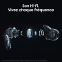 Samsung Galaxy Buds4 Pro, Écouteurs Bluetooth sans Fil, Son Hi-FI de qualité Studio, Double Haut-Parleur, Appels Ultra clairs, A
