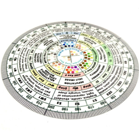 Boussole Feng Shui Luo Pan - Décoration Harmonique des 8 Domaines