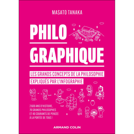 Philo Graphique