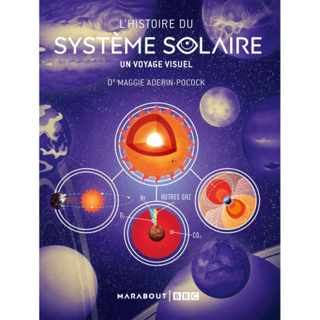 L'histoire du système solaire