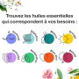 VOSHUILES - Huile Essentielle de Khella - 100% Pure et Naturelle - Idéale pour la Diffusion et le Bien-être - Parfum Aromatique