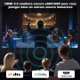 CAKOBLE Câble HDMI 2.2 1.5m | 96Gbps Ultra Rapide16K@60Hz, 8K@240Hz, 4K@480Hz |for cable hdmi 2.1 eARC, HDR10+, Dynamic HDR, HDC