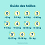 Pampers Premium Protection Couches Taille 1 x180 + 10 Lingettes Bébé | 2kg-5kg. Notre N°1 Pour La Protection De La Peau Et Contr