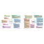 Mémento 100% visuel des pathologies IFSI: 160 cartes mentales colorées pour mémoriser facilement les pathologies au programme de