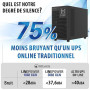 Atlantis onduleur on-Line Faible Bruit 3000VA/2100W, Onda Double Conversion | onde sinusoïdale pure, 75% plus silencieux , Gelid