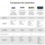 Cricut Ensemble Maker™ 5 Essential + contenu numérique, machine de découpe intelligente. Comprend du matériel pour 65 projets et