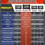 Autel MaxiCOM MK808BT Pro Valise Diagnostic Auto, 2026 3K+ Bidirectionnel | 2.0 Sans Fil de MK808 MK808S MK900, 4G+64G 2.4 G & 5