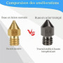 5 Pièces Acier Trempé MK8 Buses, 0,4mm Hotend Extrudeuse Nozzle pour Ender 3s 3 Pro, CR-10 Imprimante 3D 1,75mm Filament