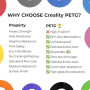 Creality PETG Filament de Recharge 1,75 mm, Filament CR-PETG sans Bobine pour Imprimante 3D, Précision Dimensionnelle +/- 0,02 m