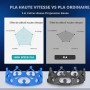 SUNLU 4KG Filament PLA Haute Vitesse 1.75 mm pour Imprimante 3D Rapide, Conçu pour l'Impression à Grande Vitesse, HS-PLA, Paquet