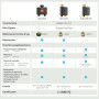 SONOFF SWV-ZF2E Hydro DUO Minuteur d'arrosage Zigbee 2 Zones, entrée en Laiton, IP65, Alimentation Type-C et 4 Piles AA, Adaptat