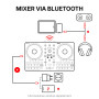 Numark Party Mix III Controleur DJ Bluetooth avec Eclairages | Beat Assist, Smart Fader, 16 Pads, Mixeur DJ 2 Decks, Stems Contr